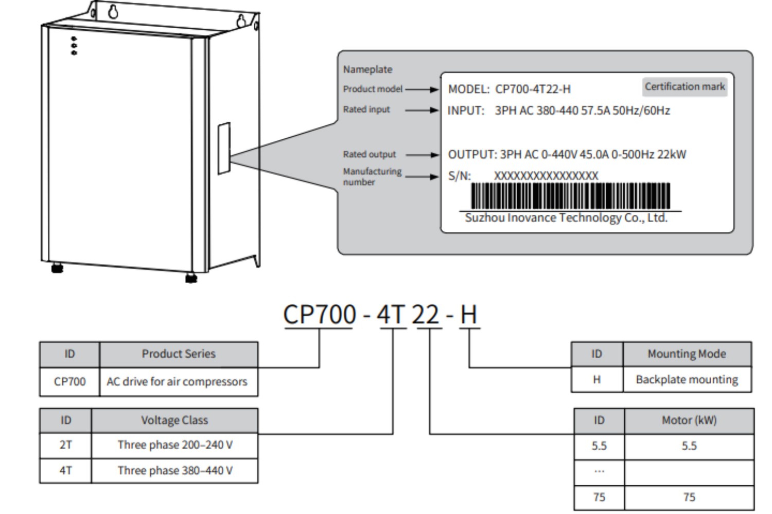 nameplate cp700