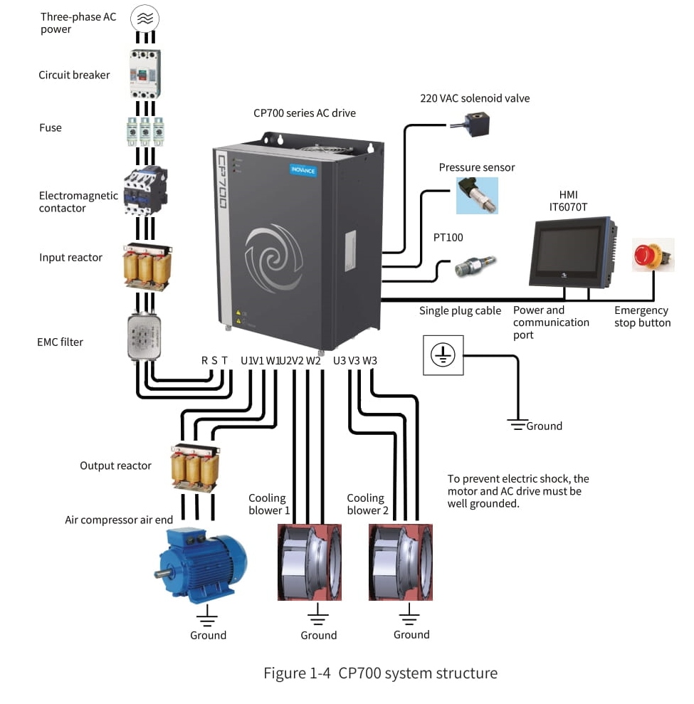 So do dau noi CP700